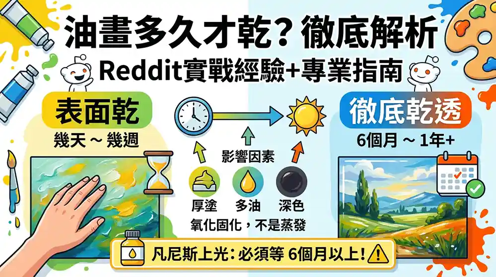 油畫作品多久會乾透？Reddit畫友真實經驗與凡尼斯時機完整解析