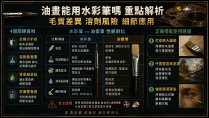 油畫可以用水彩筆畫嗎?毛質差異、溶劑危害與細節繪製全解析 8 油畫可以用水彩筆畫嗎?毛質差異、溶劑危害與細節繪製全解析