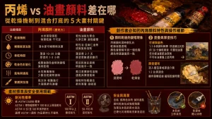丙烯 vs 油畫顏料差在哪?從乾燥機制到混合打底的 5 大畫材關鍵 8 丙烯 vs 油畫顏料差在哪?從乾燥機制到混合打底的 5 大畫材關鍵