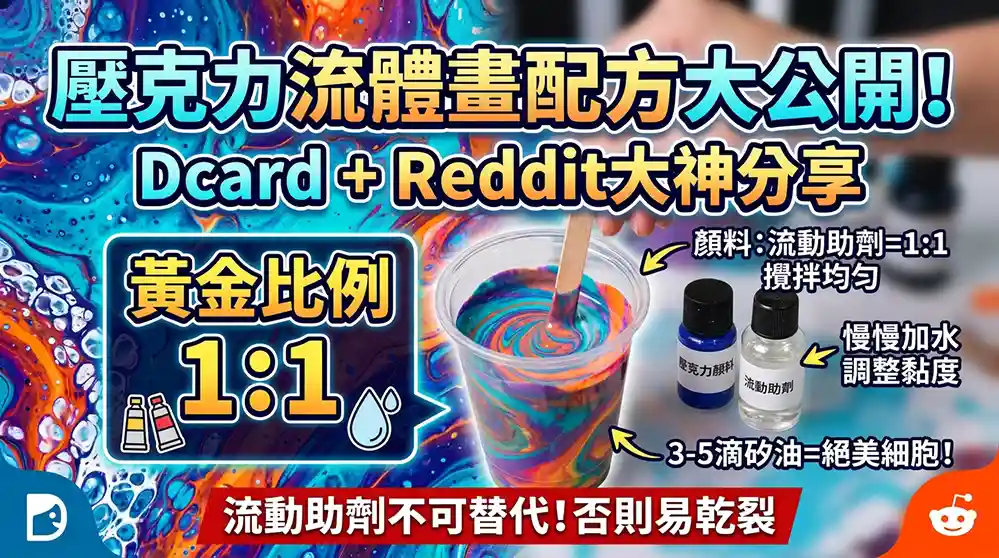 壓克力助流劑比例怎麼調？Dcard與Reddit畫友真實配方大公開