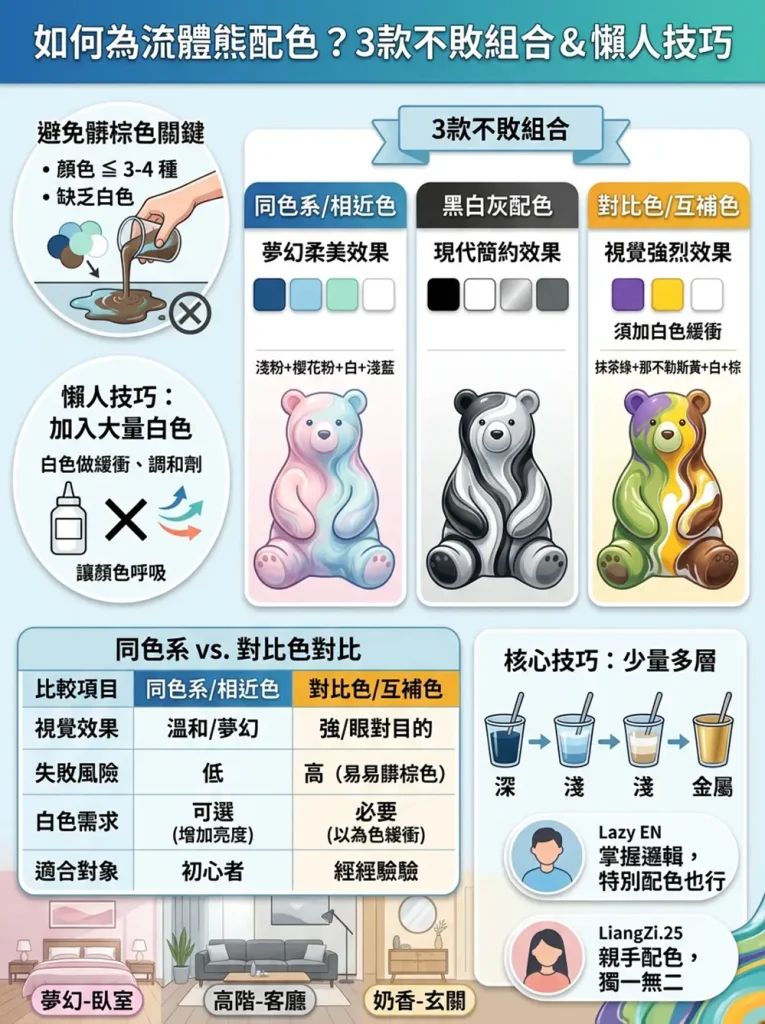 流體熊配色怎麼搭?新手最容易成功的3種配色技巧 4 流體熊配色怎麼搭?3種零失敗組合與懶人技巧