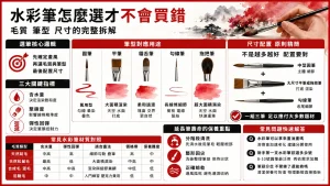 水彩筆怎麼選才不會買錯?毛質、筆型、尺寸的完整拆解 9 水彩筆怎麼選才不會買錯?毛質、筆型、尺寸的完整拆解