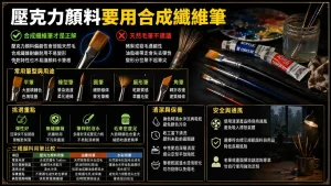 壓克力顏料要用什麼筆?合成纖維筆才是正解 5 壓克力顏料要用什麼筆?合成纖維筆才是正解