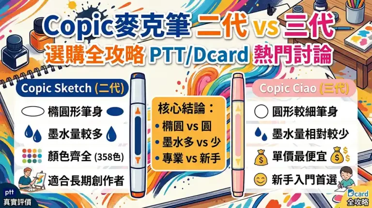 Copic麥克筆二代三代差別？PTT與Dcard網友真實評價與選購全攻略