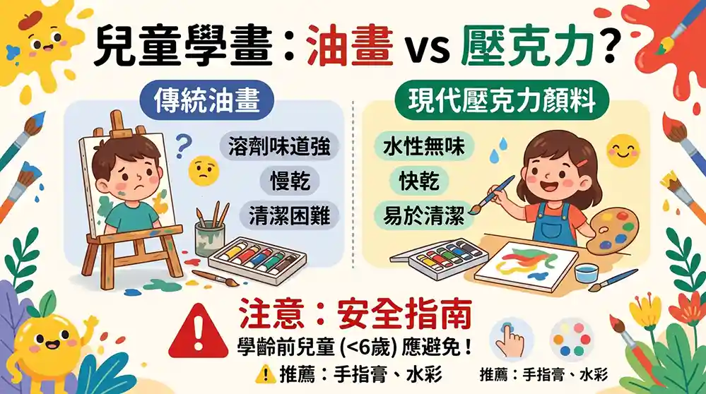 兒童適合學油畫還是壓克力？畫友真實評測與年齡安全選擇指南