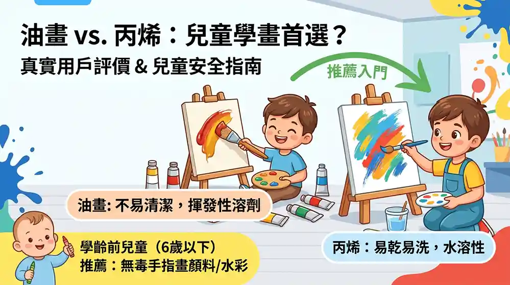 兒童適合學油畫還是壓克力？畫友真實評測與年齡安全選擇指南