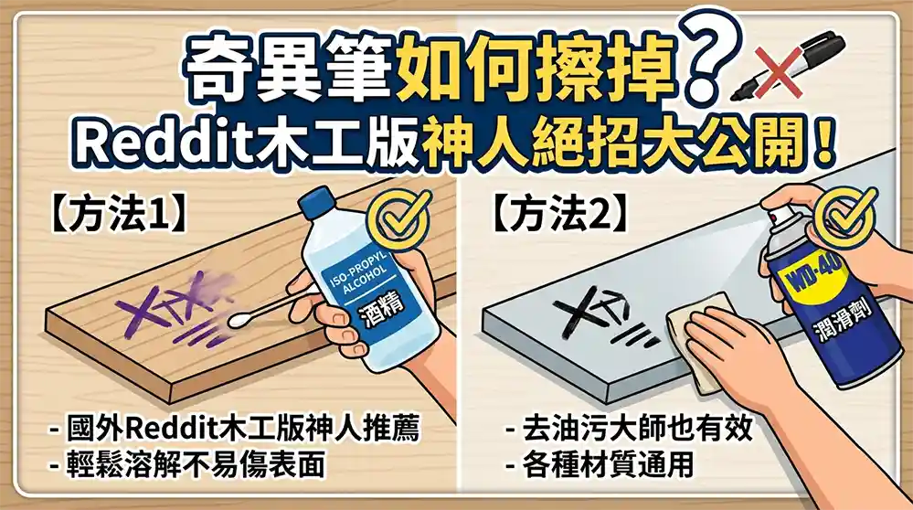 奇異筆可以用什麼東西擦掉？國外Reddit木工版神人揭秘7大去污奇招