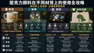 壓克力顏料在不同材質上的使用全攻略:陶瓷、玻璃、塑膠、布料與衣服彩繪實戰指南 10 壓克力顏料在不同材質上的使用全攻略:陶瓷、玻璃、塑膠、布料與衣服彩繪實戰指南