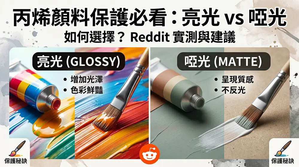 壓克力顏料亮光與啞光的選擇：Reddit畫友實測與保護技巧