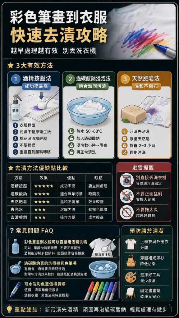 彩色筆畫到衣服怎麼洗？媽媽實測有效的去漬方法與避雷心得
