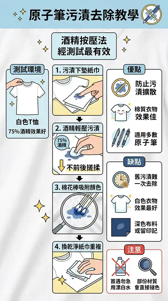 衣服沾到原子筆水怎麼辦?酒精真的有用嗎?真實經驗整理 5 The most effective method is still alcohol pressure