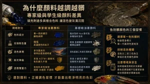 為什麼顏料越調越髒?從「專家級」與「學生級」顏料差異找出混色敗筆 2 為什麼顏料越調越髒?從「專家級」與「學生級」顏料差異找出混色敗筆